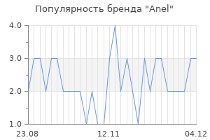 Популярность бренда anel