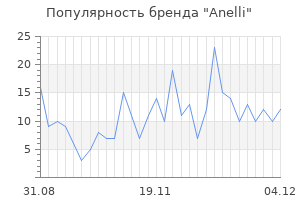 Популярность бренда anelli