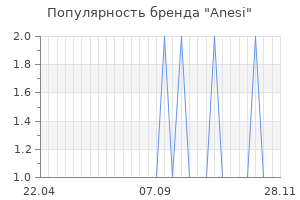 Популярность бренда anesi