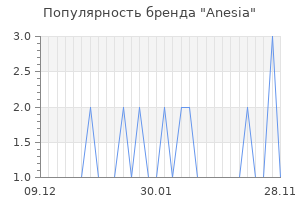 Популярность бренда anesia