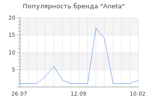Популярность бренда Aneta