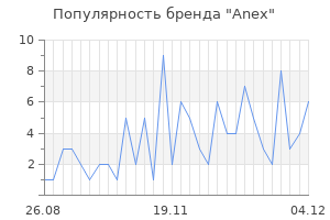 Популярность бренда anex