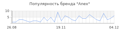 Популярность anex