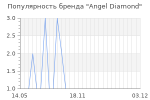 Популярность бренда angel diamond