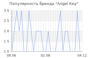 Популярность бренда angel key