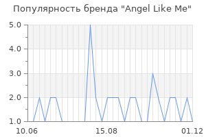 Популярность бренда angel like me