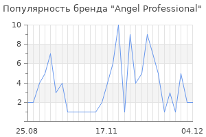 Популярность бренда angel professional