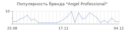 Популярность angel professional