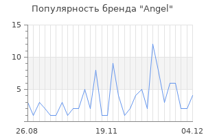Популярность бренда angel