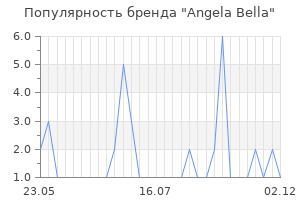 Популярность бренда angela bella