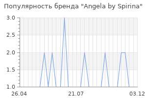 Популярность бренда angela by spirina