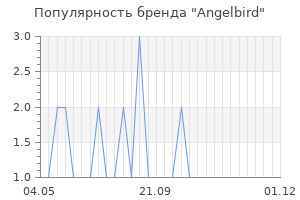 Популярность бренда Angelbird