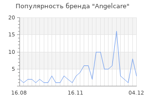 Популярность бренда angelcare
