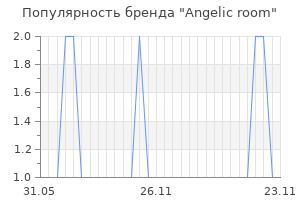 Популярность бренда angelic room