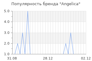 Популярность бренда angelica