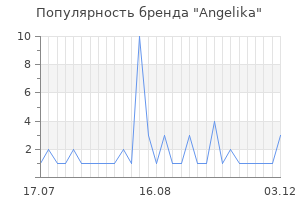 Популярность бренда Angelika