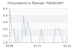Популярность бренда angelina