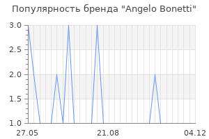 Популярность бренда angelo bonetti