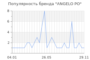 Популярность бренда ANGELO PO