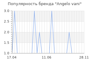 Популярность бренда angelo vani