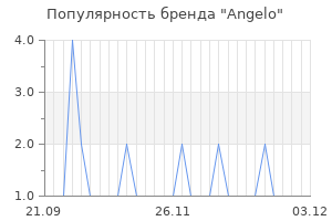 Популярность бренда angelo
