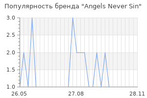 Популярность бренда angels never sin