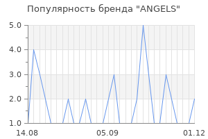 Популярность бренда angels