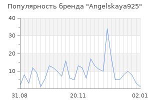 Популярность бренда Angelskaya925
