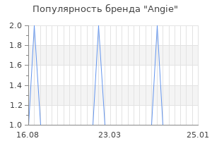 Популярность бренда angie