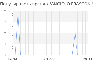 Популярность бренда angiolo frasconi