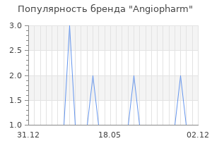 Популярность бренда Angiopharm