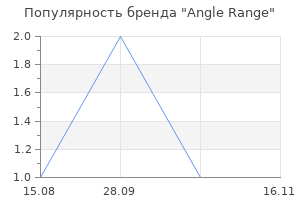 Популярность бренда Angle Range