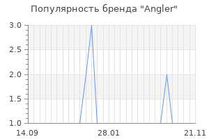 Популярность бренда angler