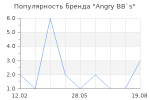 Популярность бренда Angry BB`s