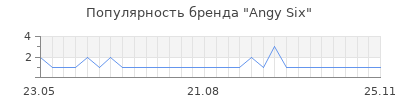 Популярность angy six
