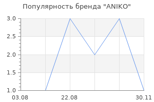 Популярность бренда ANIKO