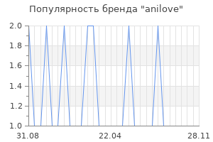 Популярность бренда anilove