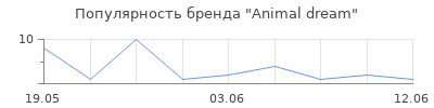 Популярность Animal dream