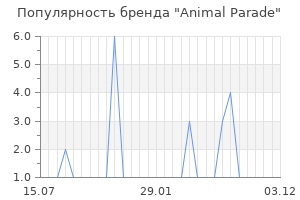 Популярность бренда Animal Parade