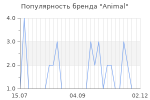 Популярность бренда animal