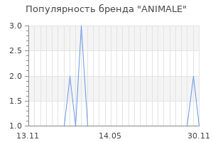 Популярность бренда animale