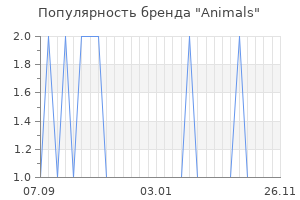Популярность бренда animals