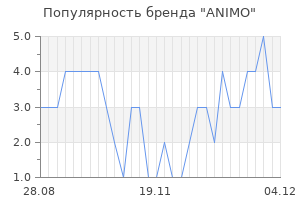 Популярность бренда animo