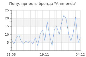 Популярность бренда animonda