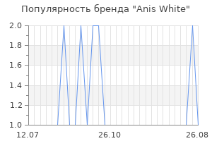 Популярность бренда anis white