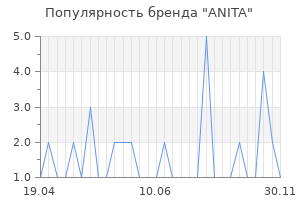 Популярность бренда anita
