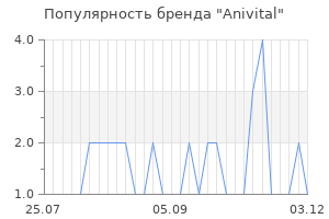 Популярность бренда anivital