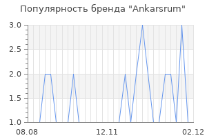 Популярность бренда ankarsrum