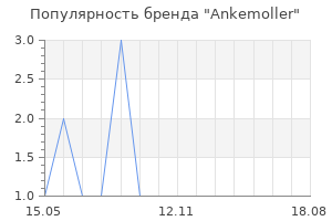 Популярность бренда Ankemoller