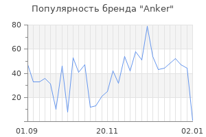 Популярность бренда anker
